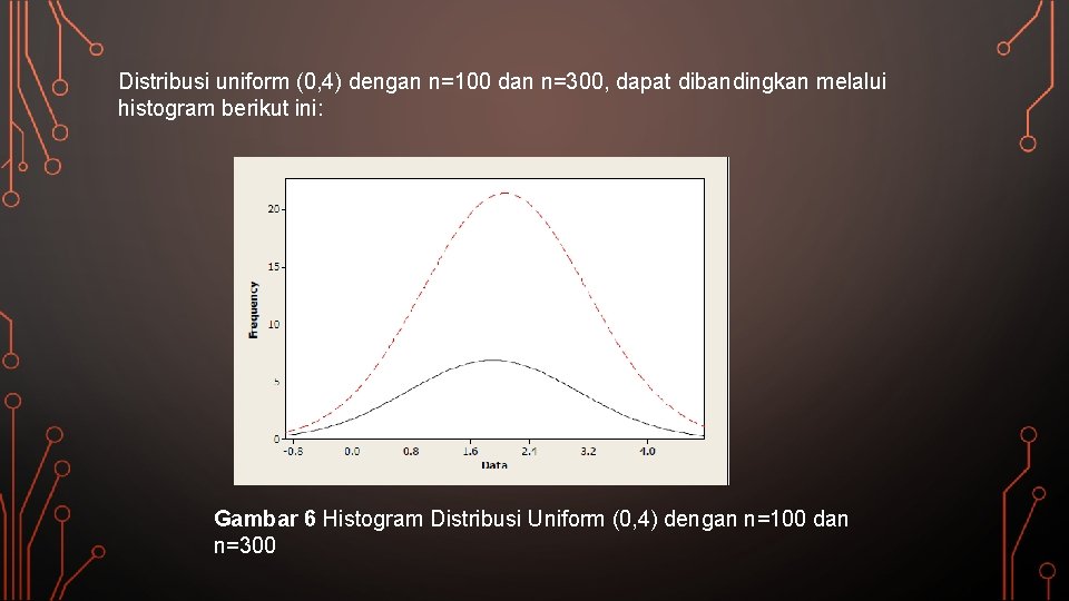 Distribusi uniform (0, 4) dengan n=100 dan n=300, dapat dibandingkan melalui histogram berikut ini: