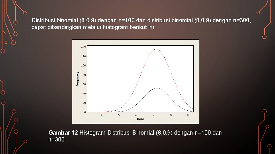 Distribusi binomial (8, 0. 9) dengan n=100 dan distribusi binomial (8, 0. 9) dengan