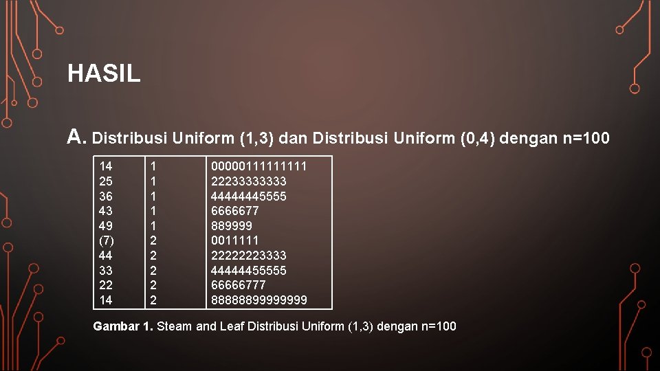 HASIL A. Distribusi Uniform (1, 3) dan Distribusi Uniform (0, 4) dengan n=100 14
