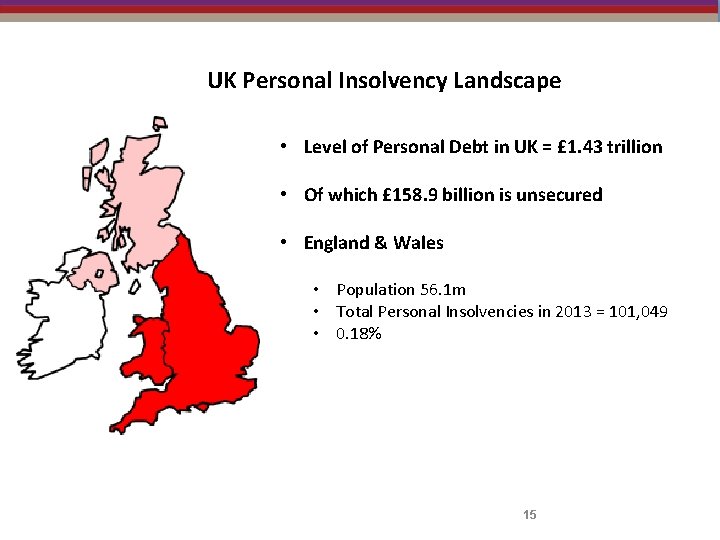 UK Personal Insolvency Landscape • Level of Personal Debt in UK = £ 1.