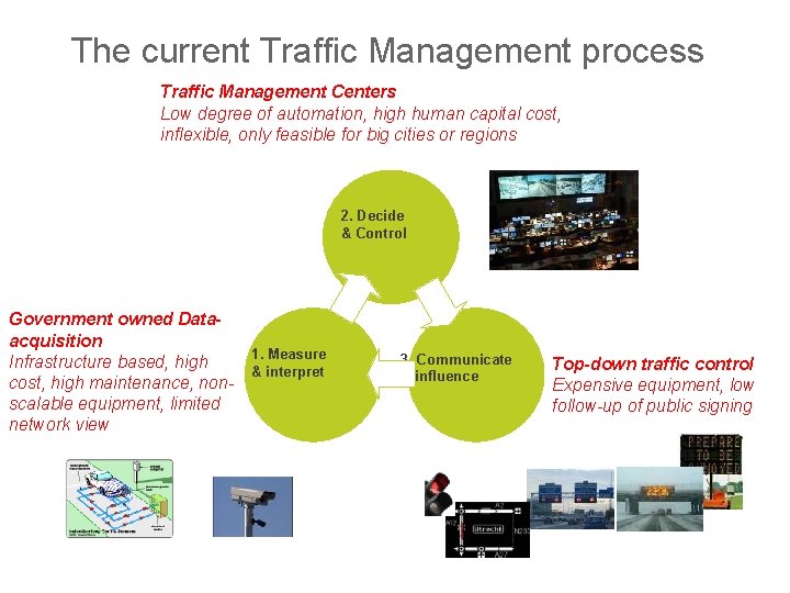 The current Traffic Management process Traffic Management Centers Low degree of automation, high human