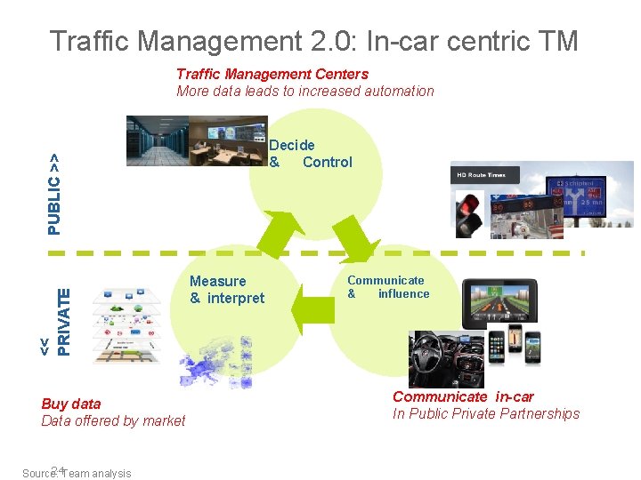 Traffic Management 2. 0: In-car centric TM Traffic Management Centers More data leads to