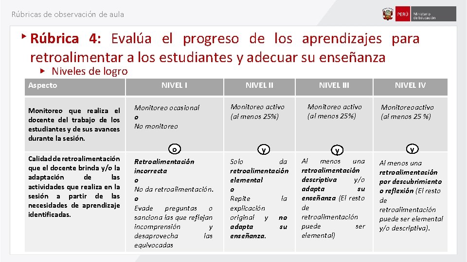 Rúbricas de observación de aula Rúbrica 4: Evalúa el progreso de los aprendizajes para