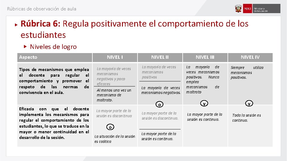Rúbricas de observación de aula Rúbrica 6: Regula positivamente el comportamiento de los estudiantes