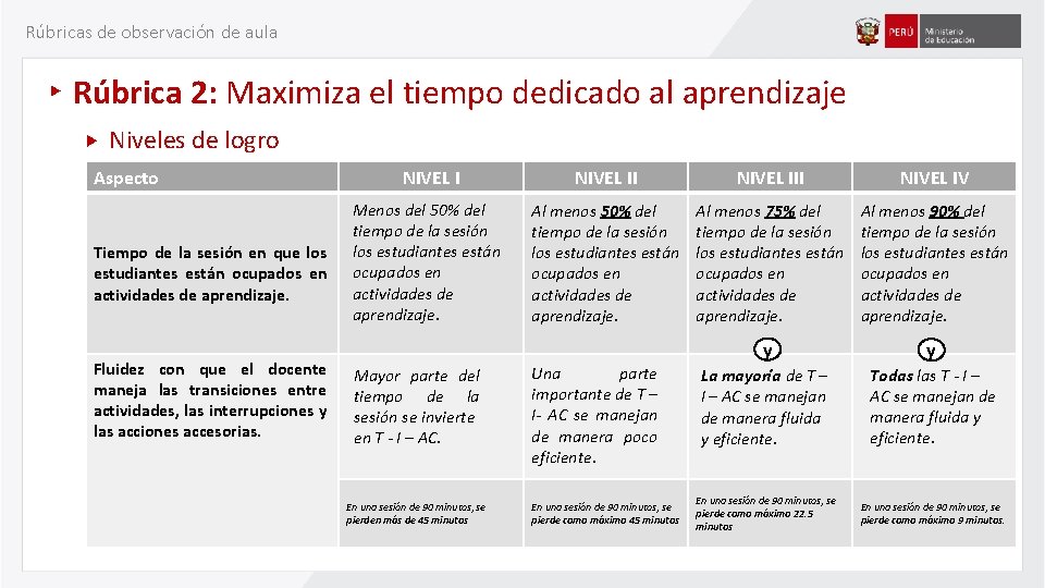 Rúbricas de observación de aula Rúbrica 2: Maximiza el tiempo dedicado al aprendizaje Niveles