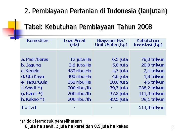 2. Pembiayaan Pertanian di Indonesia (lanjutan) Tabel: Kebutuhan Pembiayaan Tahun 2008 Komoditas a. Padi/Beras