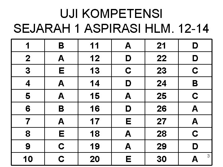 UJI KOMPETENSI SEJARAH 1 ASPIRASI HLM. 12 -14 1 2 3 4 5 6