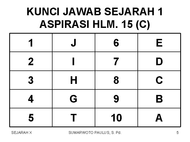 KUNCI JAWAB SEJARAH 1 ASPIRASI HLM. 15 (C) 1 J 6 E 2 I