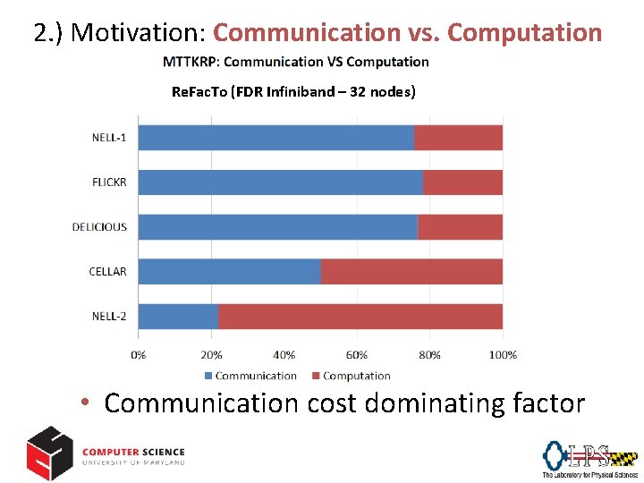 2. ) Motivation: Communication vs. Computation Re. Fac. To (FDR Infiniband –All-GPU 32 nodes)