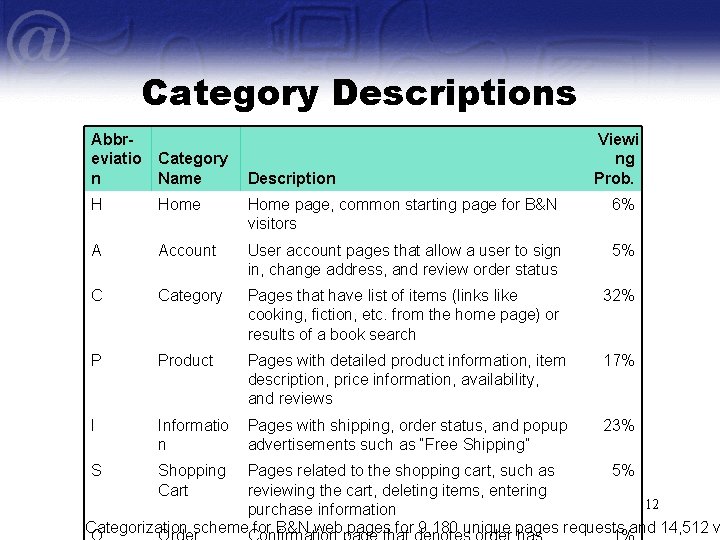 Category Descriptions Abbreviatio n Category Name H Home page, common starting page for B&N