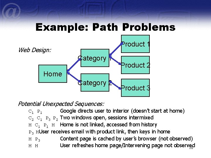 Example: Path Problems Product 1 Web Design: Category 1 Product 2 Home Category 2