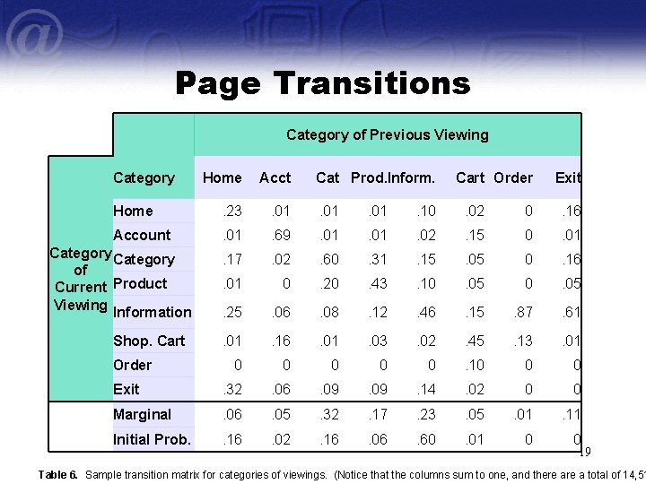 Page Transitions Category of Previous Viewing Category Home Acct Home . 23 . 01