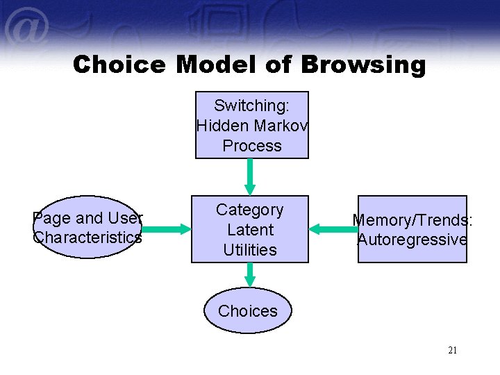 Choice Model of Browsing Switching: Hidden Markov Process Page and User Characteristics Category Latent