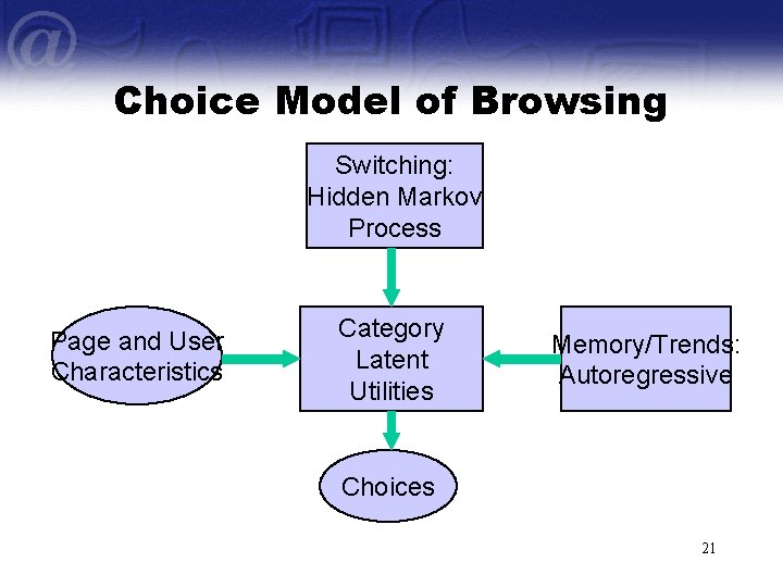 Choice Model of Browsing Switching: Hidden Markov Process Page and User Characteristics Category Latent