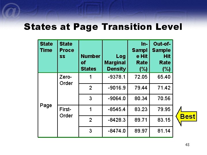 States at Page Transition Level State Time State Proce ss Zero. Order Page First.