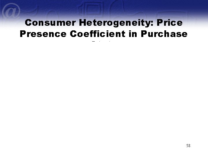 Consumer Heterogeneity: Price Presence Coefficient in Purchase State 58 