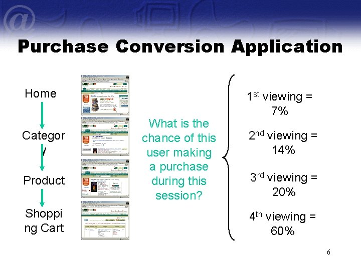 Purchase Conversion Application Home Categor y Product Shoppi ng Cart What is the chance