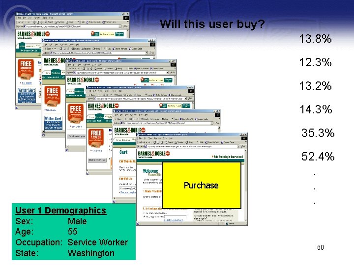 Will this user buy? 13. 8% 12. 3% 13. 2% 14. 3% 35. 3%