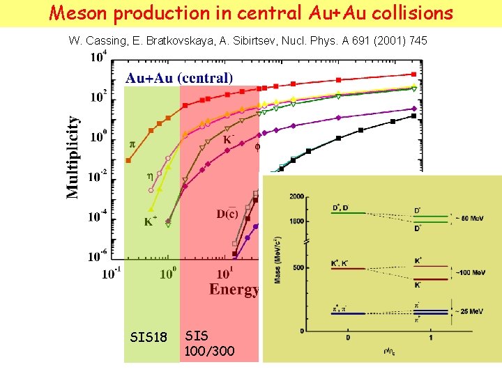 Meson production in central Au+Au collisions W. Cassing, E. Bratkovskaya, A. Sibirtsev, Nucl. Phys.