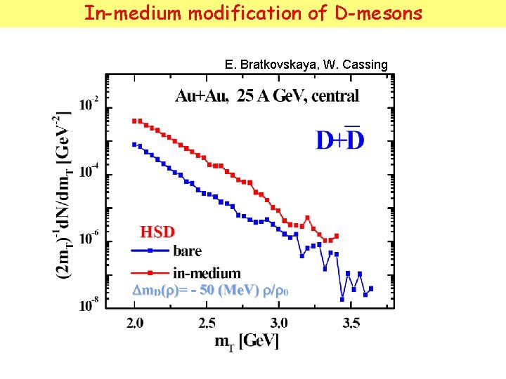 In-medium modification of D-mesons E. Bratkovskaya, W. Cassing 