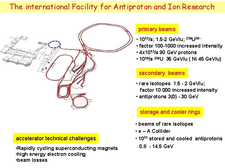 The international Facility for Antiproton and Ion Research primary beams • 1012/s; 1. 5