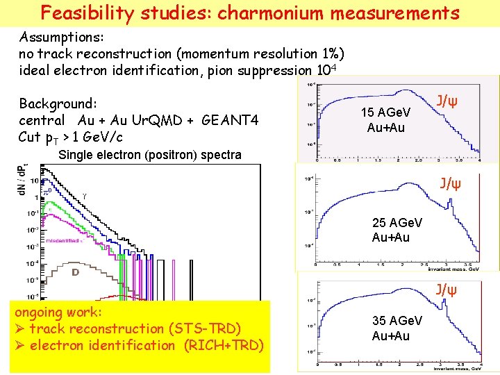 Feasibility studies: charmonium measurements Assumptions: no track reconstruction (momentum resolution 1%) ideal electron identification,