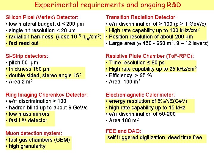 Experimental requirements and ongoing R&D Silicon Pixel (Vertex) Detector: • low materal budget: d