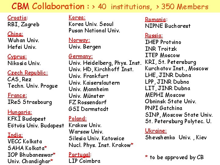 CBM Collaboration : > 40 institutions, > 350 Members Croatia: RBI, Zagreb China: Wuhan