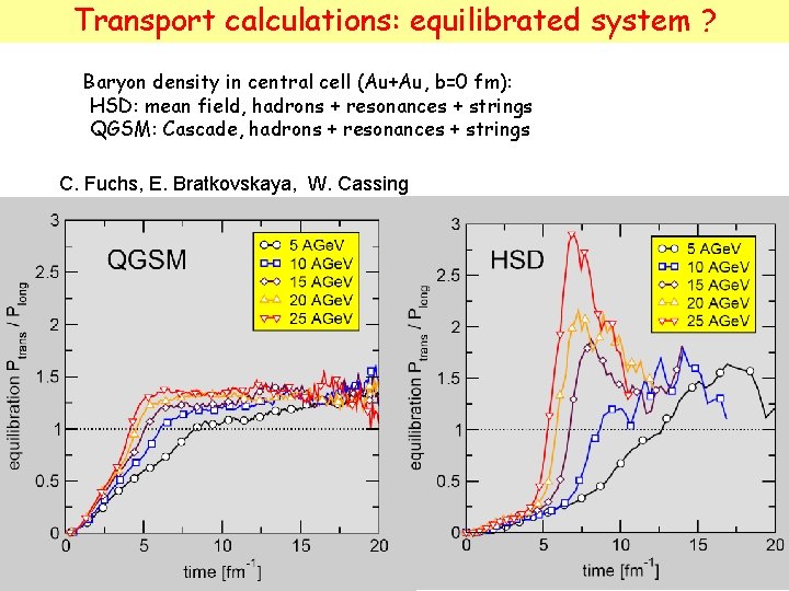 Transport calculations: equilibrated system ? Baryon density in central cell (Au+Au, b=0 fm): HSD: