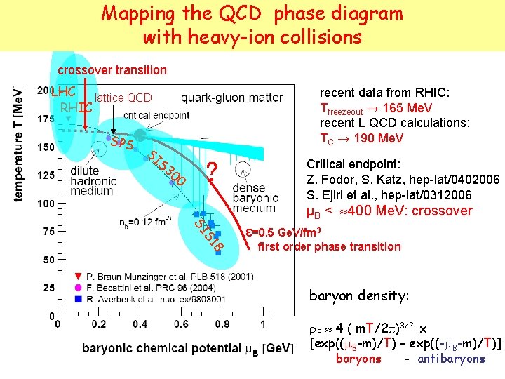 Mapping the QCD phase diagram with heavy-ion collisions crossover transition LHC lattice QCD RHIC