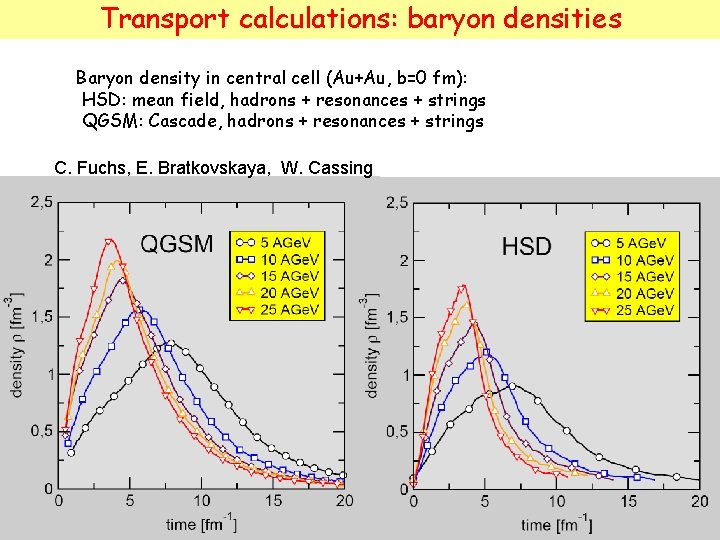 Transport calculations: baryon densities Baryon density in central cell (Au+Au, b=0 fm): HSD: mean
