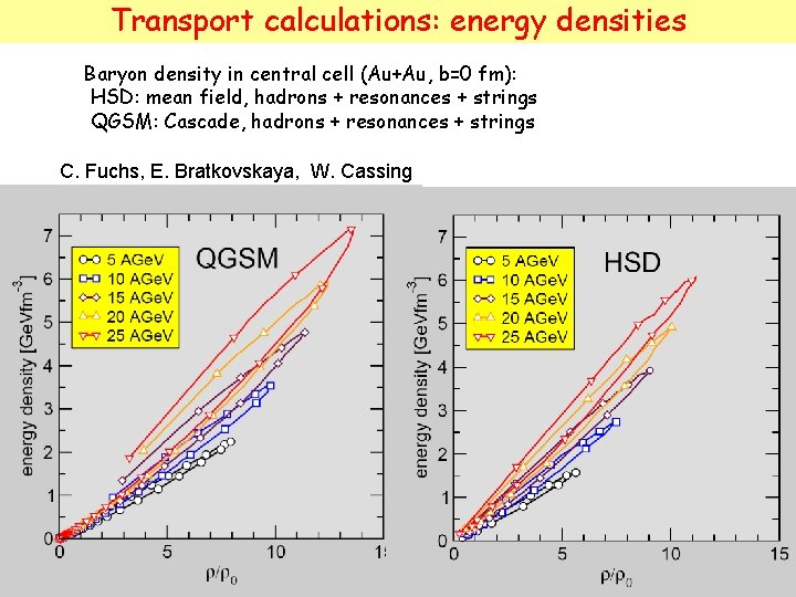 Transport calculations: energy densities Baryon density in central cell (Au+Au, b=0 fm): HSD: mean