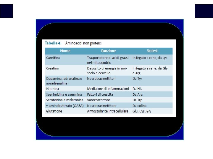 Biochimica 