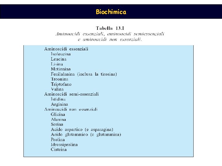 Biochimica 