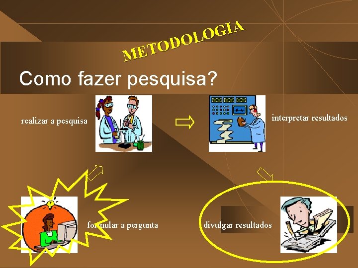 A I G O L O D O T ME Como fazer pesquisa? interpretar