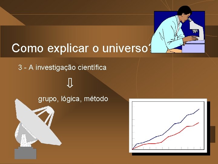 Como explicar o universo? 3 - A investigação científica grupo, lógica, método 