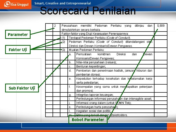 Scorecard Penilaian Parameter Faktor Uji Sub Faktor Uji 2 Perusahaan memiliki Pedoman Perilaku yang