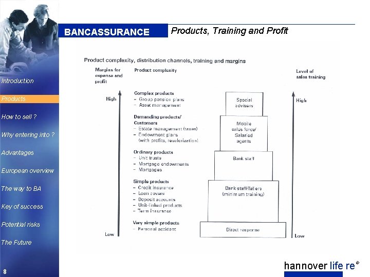 BANCASSURANCE Products, Training and Profit Introduction Products How to sell ? Why entering into