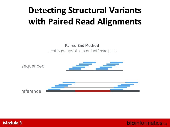 Detecting Structural Variants with Paired Read Alignments Module 3 bioinformatics. ca 