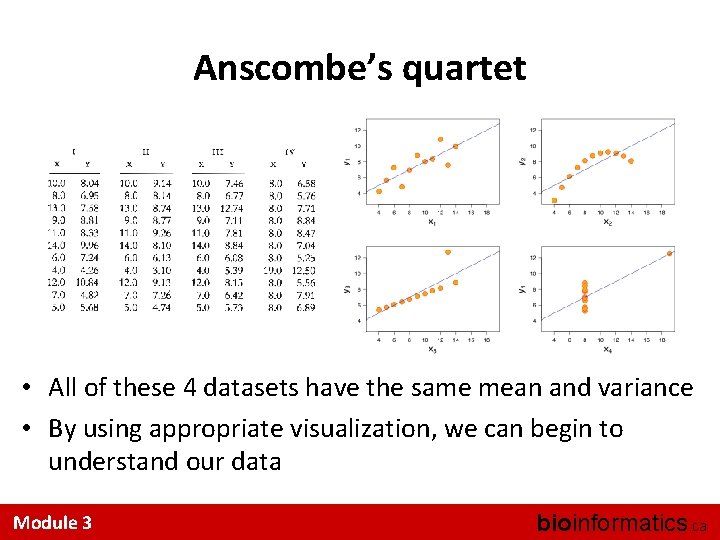 Anscombe’s quartet • All of these 4 datasets have the same mean and variance