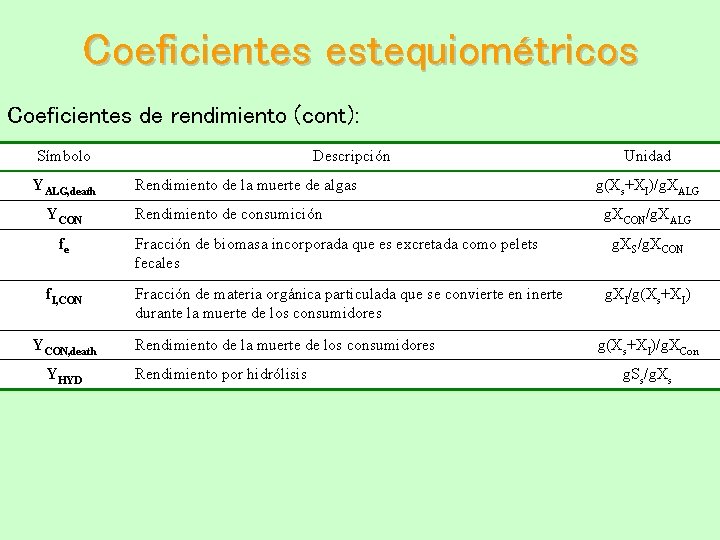 Coeficientes estequiométricos Coeficientes de rendimiento (cont): Símbolo YALG, death YCON fe f. I, CON