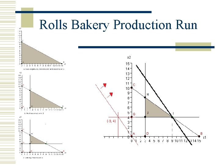 Rolls Bakery Production Run Rolls Bakery Production Run