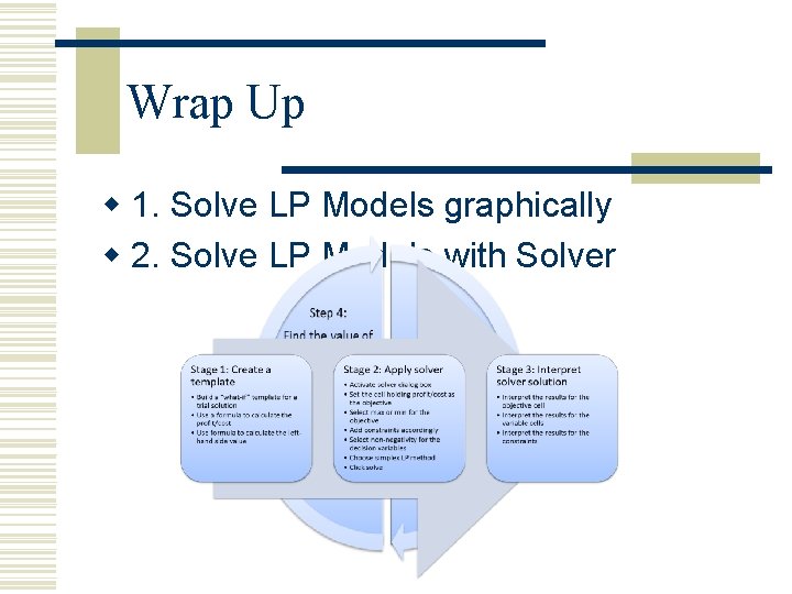 Wrap Up w 1. Solve LP Models graphically w 2. Solve LP Models with Wrap Up w 1. Solve LP Models graphically w 2. Solve LP Models with