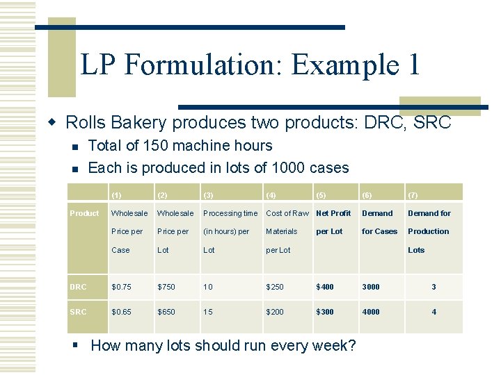 LP Formulation: Example 1 w Rolls Bakery produces two products: DRC, SRC n n LP Formulation: Example 1 w Rolls Bakery produces two products: DRC, SRC n n