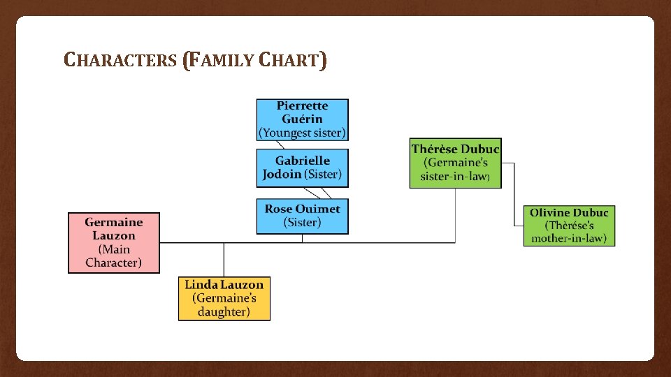 CHARACTERS (FAMILY CHART) 