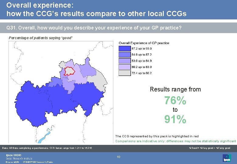 Overall experience: how the CCG’s results compare to other local CCGs Q 31. Overall,