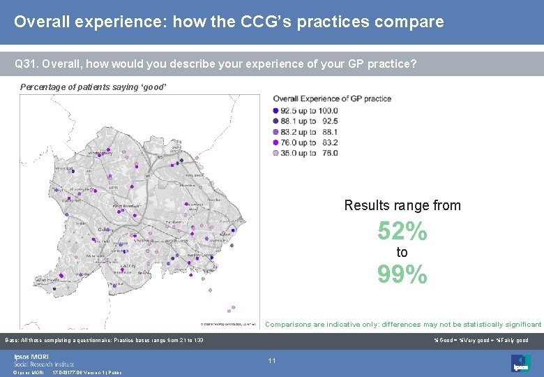 Overall experience: how the CCG’s practices compare Q 31. Overall, how would you describe