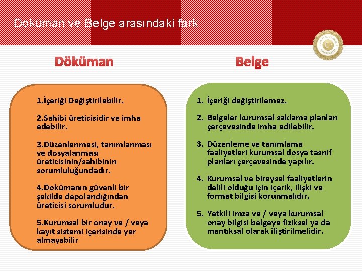 Doküman ve Belge arasındaki fark Döküman Belge 1. İçeriği Değiştirilebilir. 1. İçeriği değiştirilemez. 2.