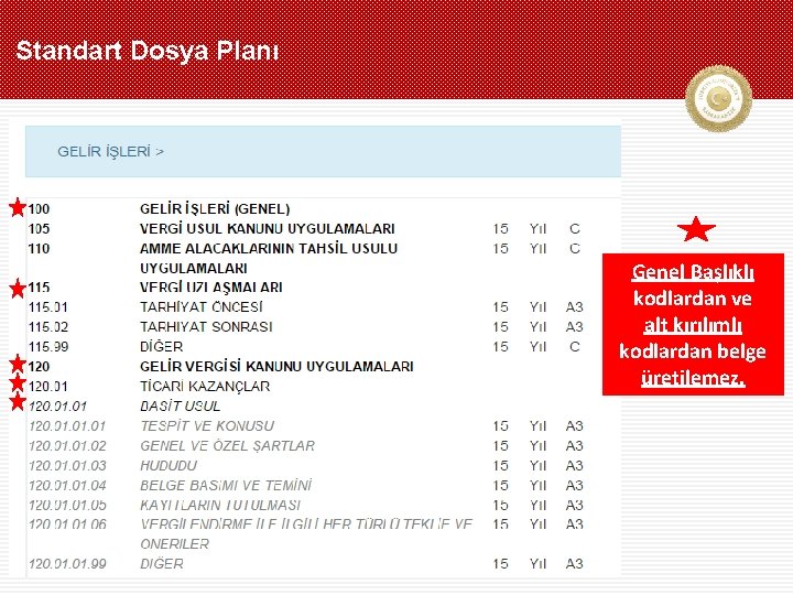 Standart Dosya Planı Genel Başlıklı kodlardan ve alt kırılımlı kodlardan belge üretilemez. 