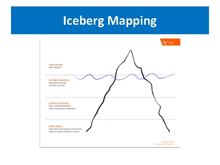 Iceberg Mapping 